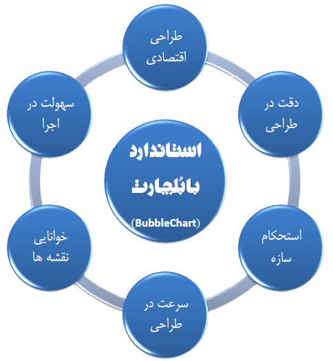 استاندارد بابلچارت
